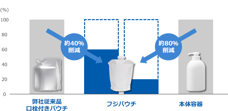 最新人気 フジナップ フジ ポリ袋 No.9 377078